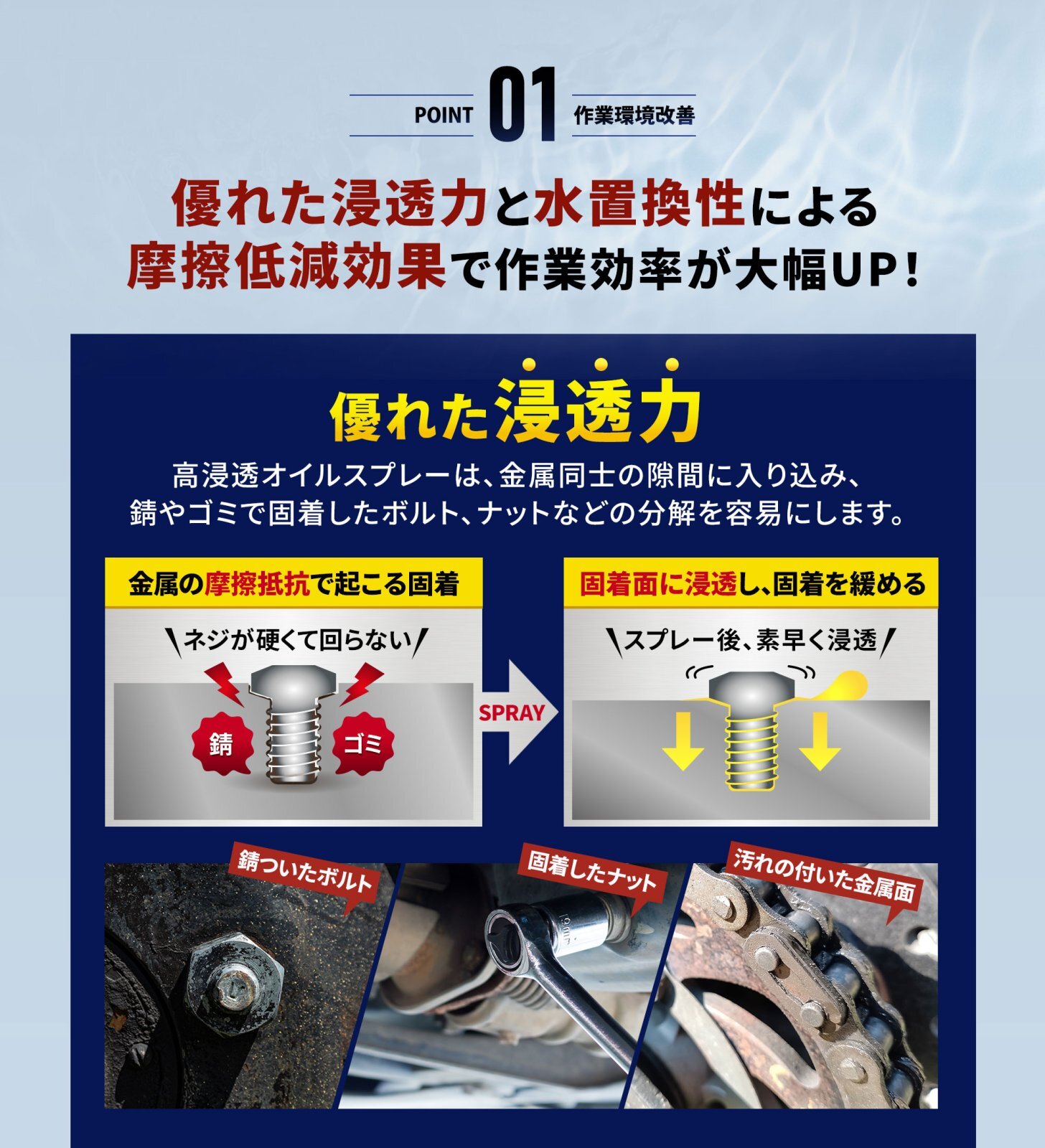 潤滑油スプレー オイルスプレー 非塩素 高浸透