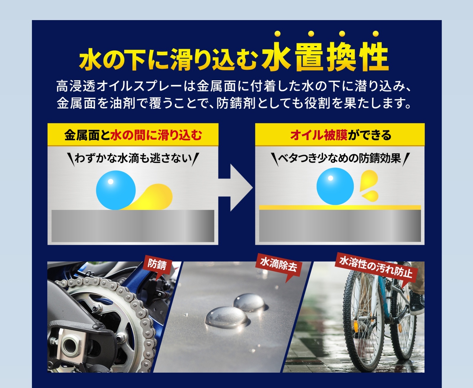 潤滑油スプレー オイルスプレー 非塩素 高浸透