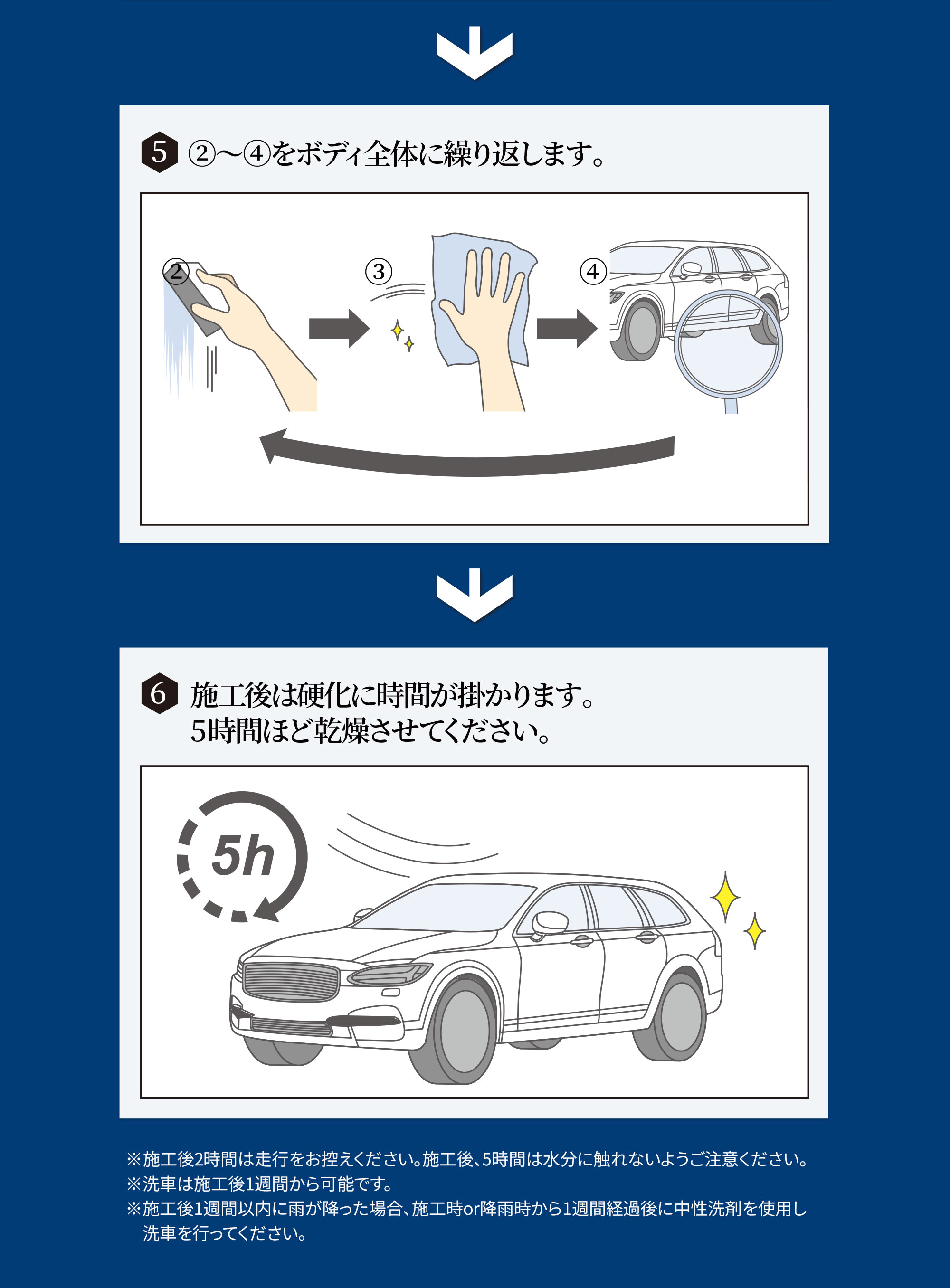 TAKUMIモーターオイル 自動車用ガラスコーティング剤Premium Glass Coat3000─プレミアムガラスコート3000─ 優れた光沢・驚異の撥水力・深みのある艶を実現!!