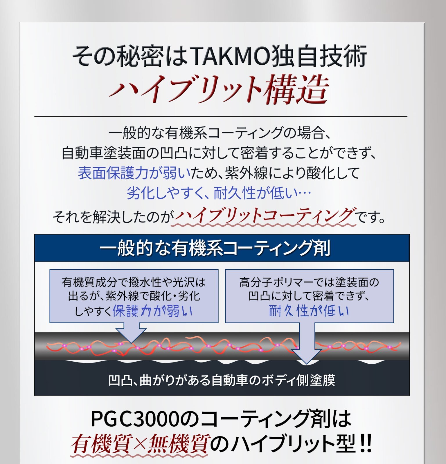 TAKUMIモーターオイル 自動車用ガラスコーティング剤Premium Glass Coat3000─プレミアムガラスコート3000─ 優れた光沢・驚異の撥水力・深みのある艶を実現!!
