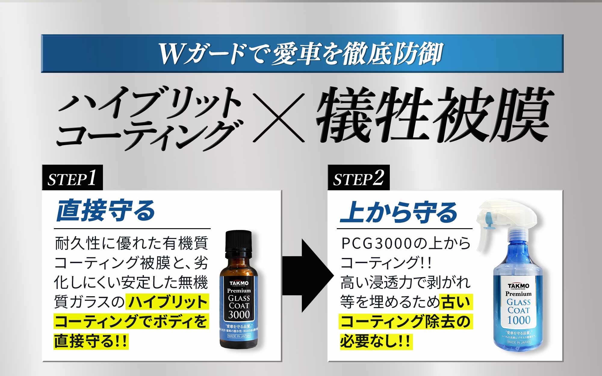 Premium Glass Coat 1000_3000