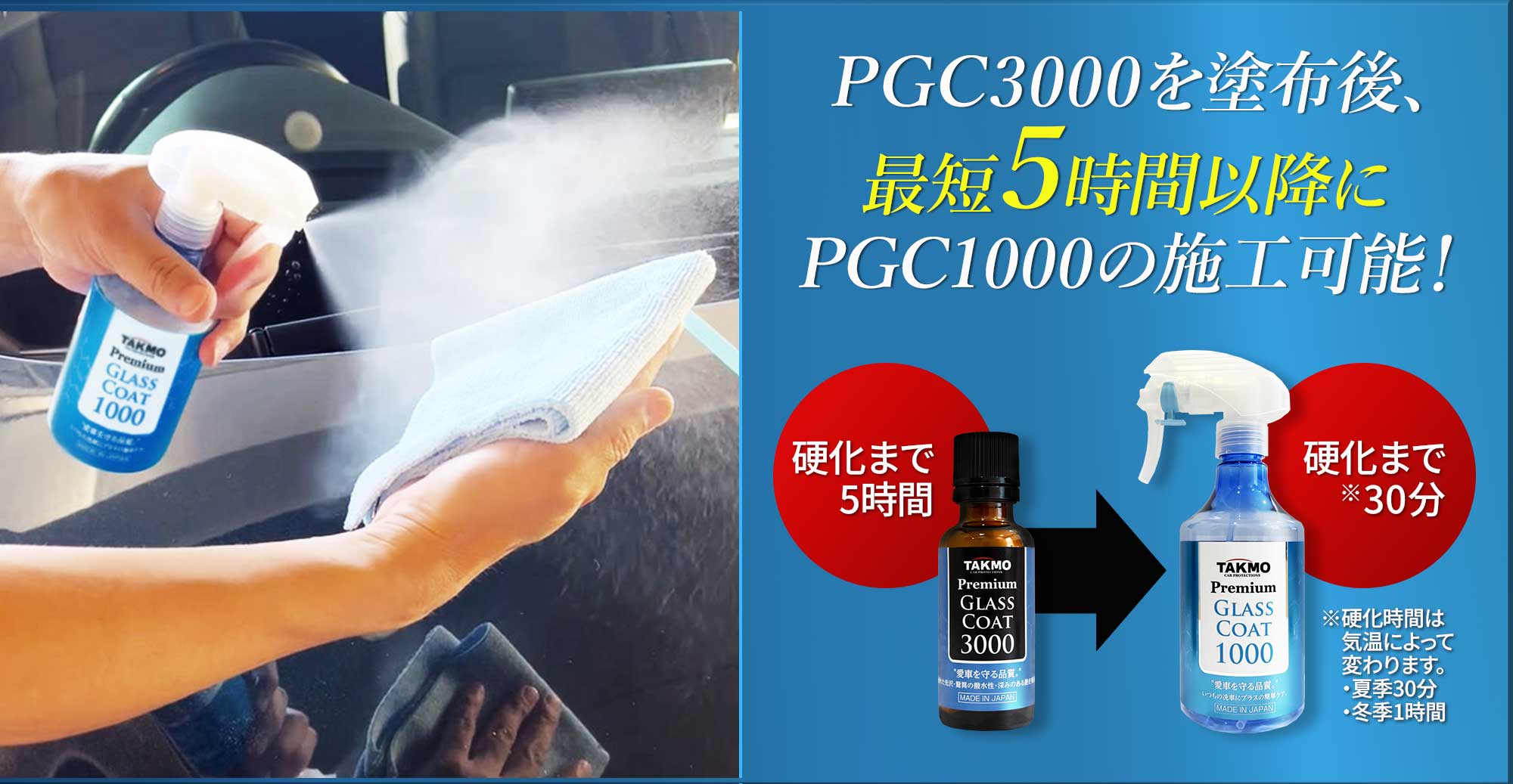Premium Glass Coat 1000_3000