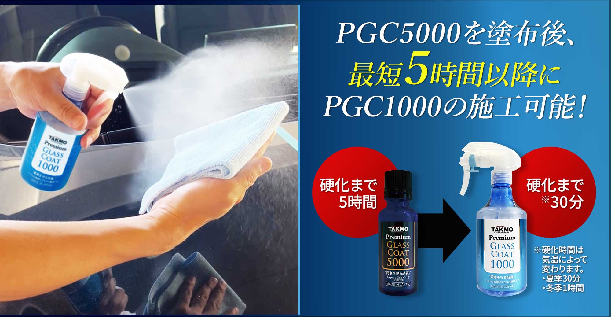Premium Glass Coat 1000_5000