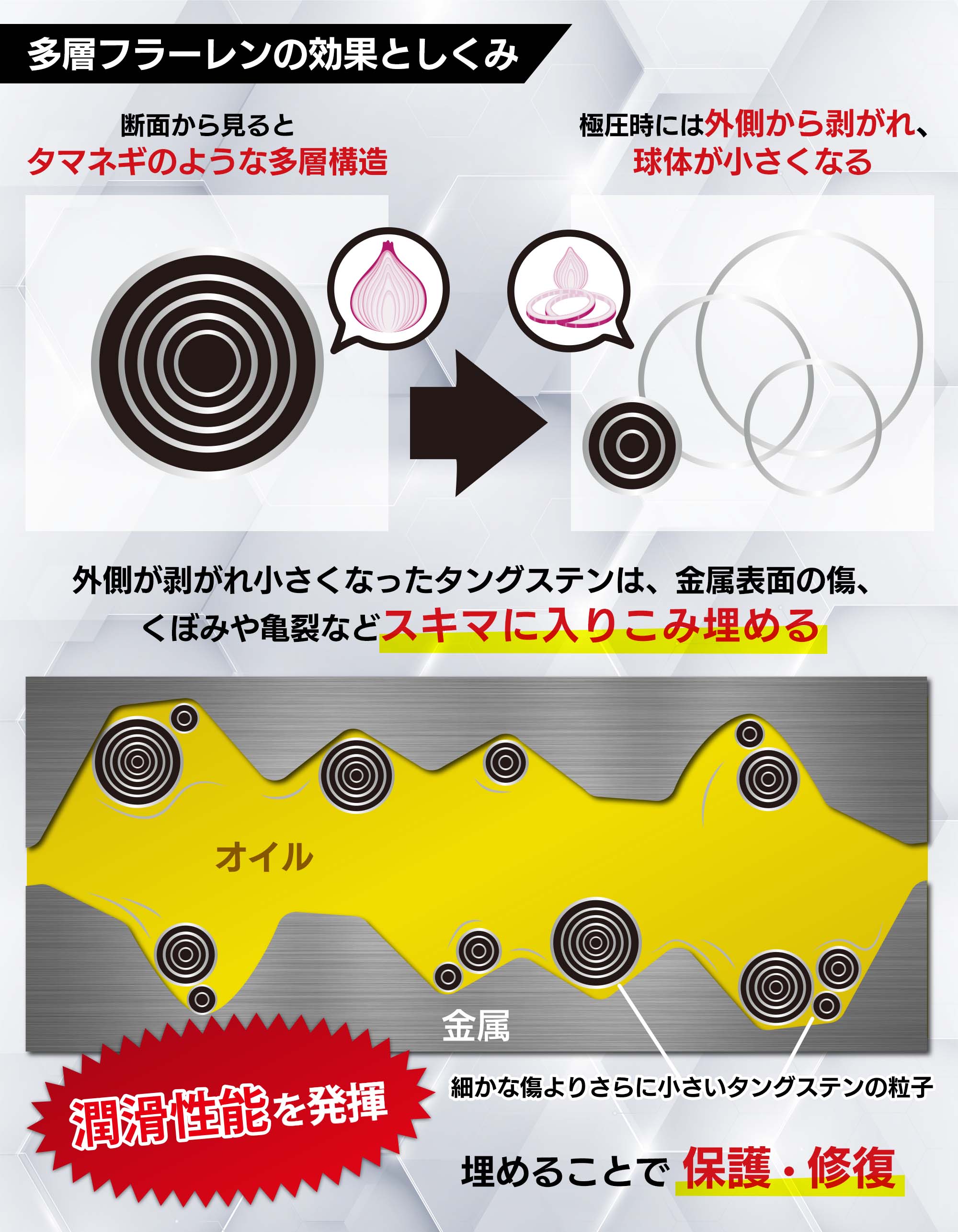 エビデンス、タングステン、多層フラーレン構造